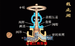 截止閥和球閥，閘閥的區(qū)別!一目了然